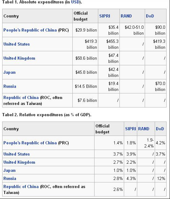 chinasmilitarybudget.jpg